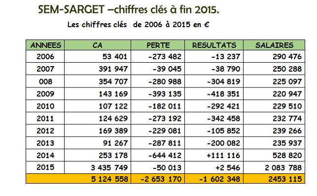 capture-chiffre-cles