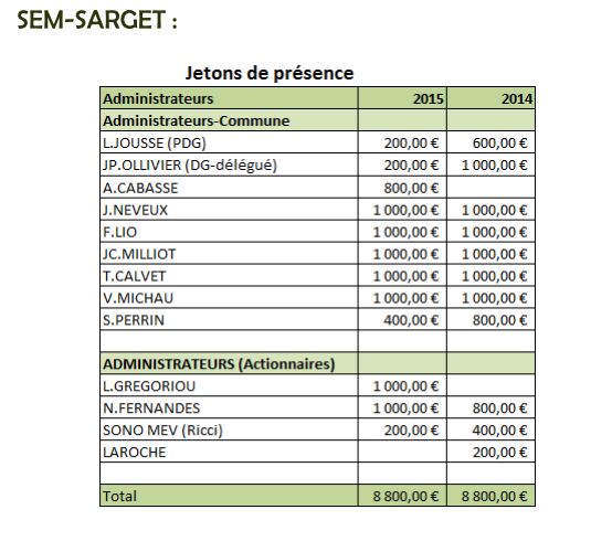 capture-jetons-de-presence